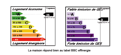 maison effinergie bbc à la créche (79 - Deux sèvres)